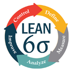 Six Sigma Lean