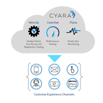 Cyara QA tool
